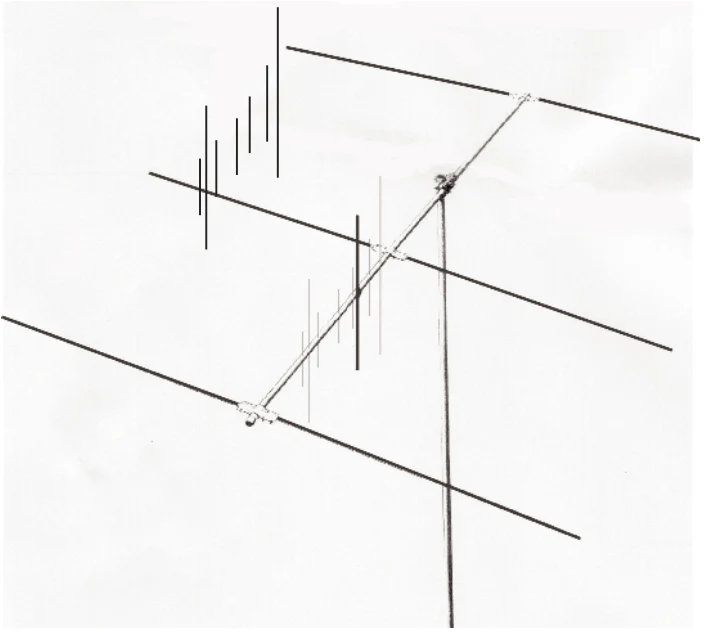 VHB-246, TRI-BAND, 2M/440MHz/6M BEAM